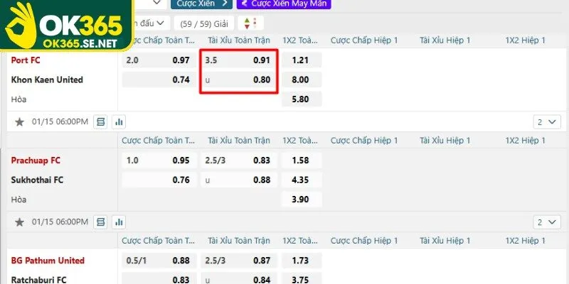 Ví dụ về kèo O/U trong trận đấu giữa Port FC Khon Kaen United